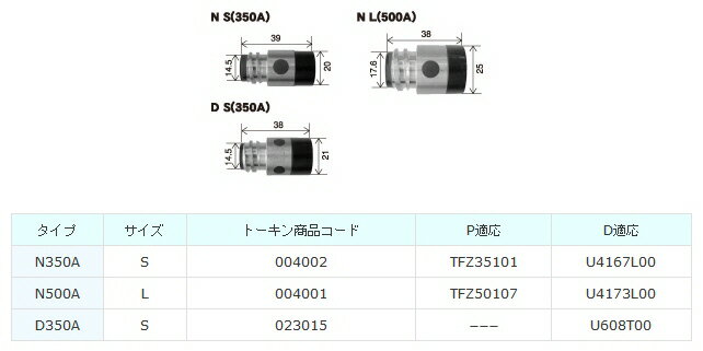 �����ܹ����TOKIN(�ȡ�����)TOKINARC �����ѥȡ������� D(�����إ�)350A ���󥷥�졼���� ������:S 023015��454��