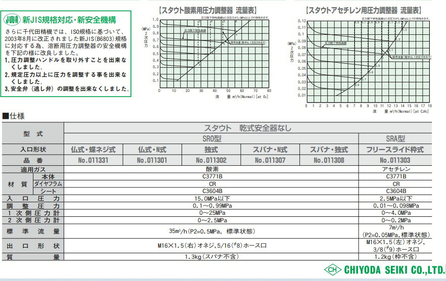 ブルーピーターの【送料込み(一部地域除く)】【溶接工具】千代田精機(チヨダセイキ)スタウトアセチレン調整器 SRA型 フリースライド枠式 乾式安全器なし No.11303【454】｜アングル2