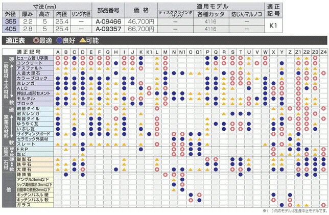 ����������(�����ϰ����)��MAKITA(�ޥ���)��������ɥۥ����� ALC�� ����405mm�߸���2.8mm�߹⤵5mm�����25.4mm A-09357��456��