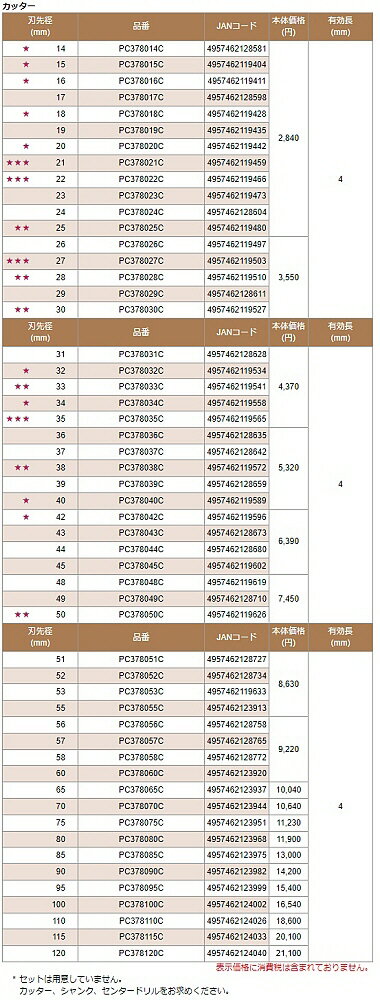 MIYANAGA(�ߥ�ʥ�)�ۡ��륽��378 �ݥꥯ��å������ȥ᥿�륫�å��� �����16mm PC378016C��456��