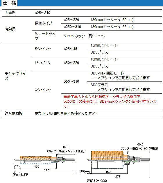 【送料込み(一部地域除く)】MIYANAGA(ミヤナガ)ポリクリック 乾式ハイパーダイヤコアドリル カッター 刃先径105mm PCHPD105C【456】