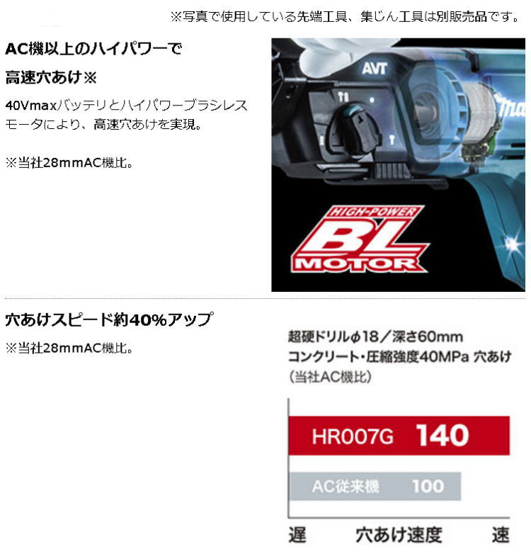 【送料込み】40Vmax 28mm充電式ハンマドリル(本体のみ+ケース付) マキタ HR007GZK...