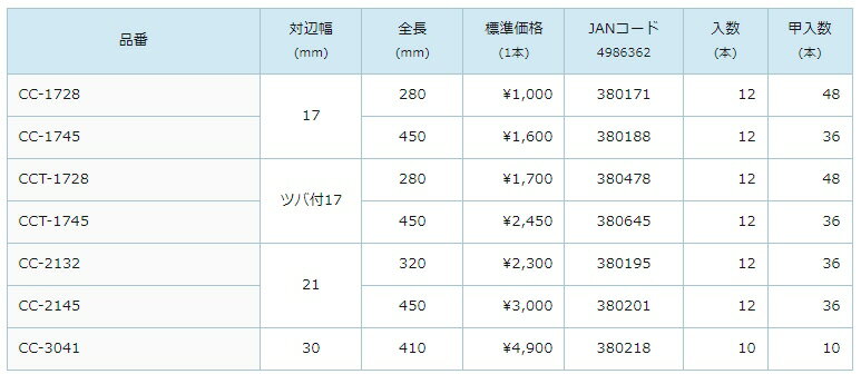 HOUSE BM(ハウスビーエム)電動ハンマー用コールドチゼル 対辺幅21mm 全長450mm CC-...