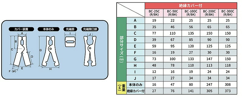 ���ź๩����缫���ȥ֡�����������å� 1�� 50A DC12V�� BC-50C��580��