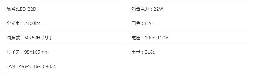 【電材用品】FMC(フジマック)ALBA(アルバ)LEDワークボールライト替球 22W LED-22B【580】