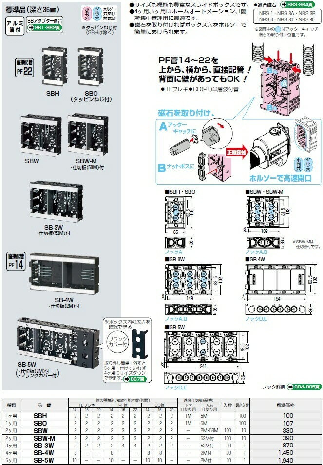 【電材用品】未来工業(ミライ)台付スライドボックス(タッピングネジ付き)1個 SBO【...