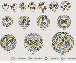 ����������(�����ϰ����)�ۡ��ź����ʡ��ٻ�����(�ե��ǥ󥻥�)�ӥ˥륭��֥�����ݷ������� 0.75mm 3�� 100m�� ���� VCTF0.75SQ��3C��100m��580��