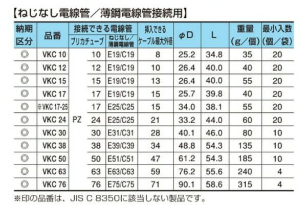 【電設資材アクセサリー】SANKEI(三桂製作所)プリカ用ねじなしコンビカップ 1個入 VKC17(17-19)【580】