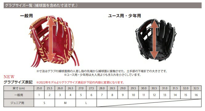 【送料込み(一部地域除く)【野球軟式少年用グローブ】XANAX(ザナックス)WING AIR(ウイングエアー)BJG24AL1W【750】