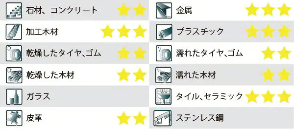 【文房具・建築現場用品】PICA MARKER...の紹介画像3
