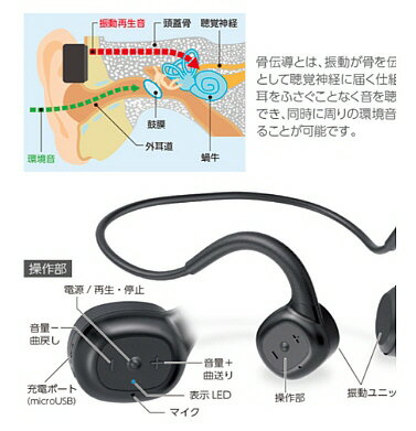 【送料込み(一部地域除く)】【Audioグッズ】多摩電子工業Bluetooth 骨伝導BTヘッドセット ワイヤレスイヤホン TBS57K【547】