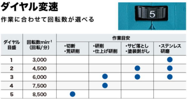 ���������ߡ�18V 100mm ���ż��ǥ��������饤���(���ΤΤ�) �ޥ��� GA418DZ��460��