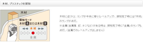 ���������ߡ��ɤ��饻�󥵡��ԥץ��ѡ� �ѥʥ��˥å� EZ3802��460��