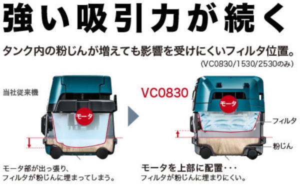 【送料込み】100v 集じん機 粉じん専用 マキタ VC0830【460】