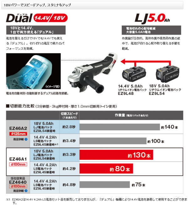 【送料込み】14.4V/18V 充電 ディスクグラインダー100 (本体のみ) パナソニック EZ...