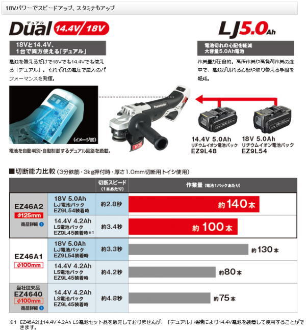 【送料込み】14.4V/18V 充電 ディスクグラインダー125 (本体のみ) パナソニック EZ...