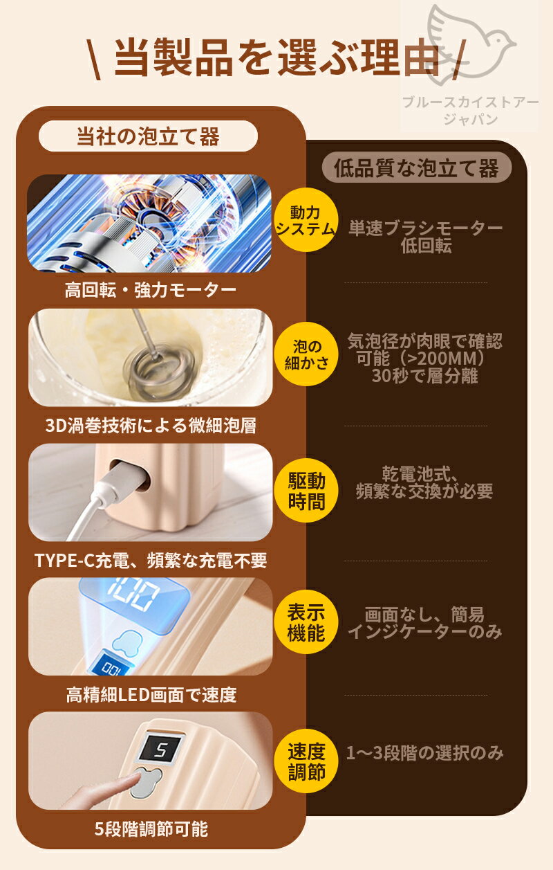 ˢΩ�ƴ� ��ư �ߥ륯�ե����ޡ� �ߥ�ˢΩ�ƴ� ��ư USB���� ˢΩ�ơ�����ξ�� ���֥�ˢΩ�ƴ� �ߥ륯ˢ���ƴ� Ķ���� ��ư�ϥ�ɥߥ����� �ŵ��ɥ�󥯥ߥ����� USB���ż� Υ���� �� �Ļ��� ������ ��ưˢ���ƴ� Ĵ������ ���ۻҺ�� ��� ���� �֥�����