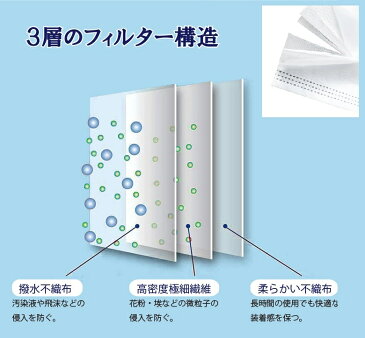 訳あり【50枚入り】カラー：ブルー3層　立体　不織布マスク ”防塵・抗菌・インフルエンザ対策” MASK-002【Tokyo 新橋店】