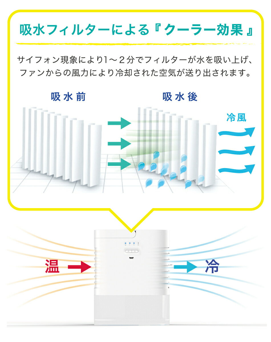arobo コンパクト冷風扇 卓上扇風機 ひんやり 涼しい せんぷうき 冷水 夏 熱中 冷...