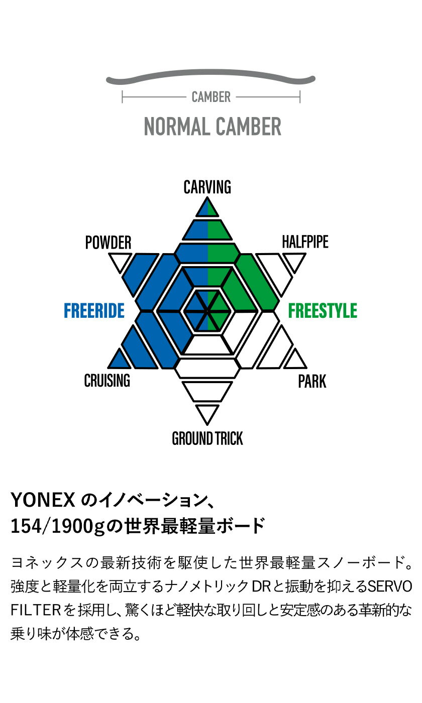 ��̵����å��������ӥ�ͭ�����ͽ�� YONEX ��ͥå��� REGNA �쥰�� 26-27 2027 ���Ρ��ܡ��� ��