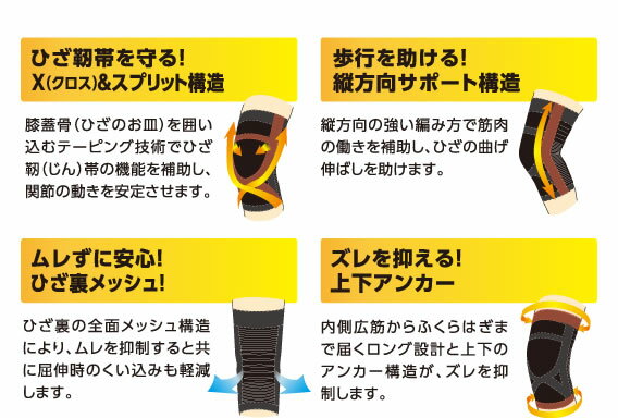 【ネコポス】FC ひざガードサポーター M　【白十字】【膝】【メッシュ】 3