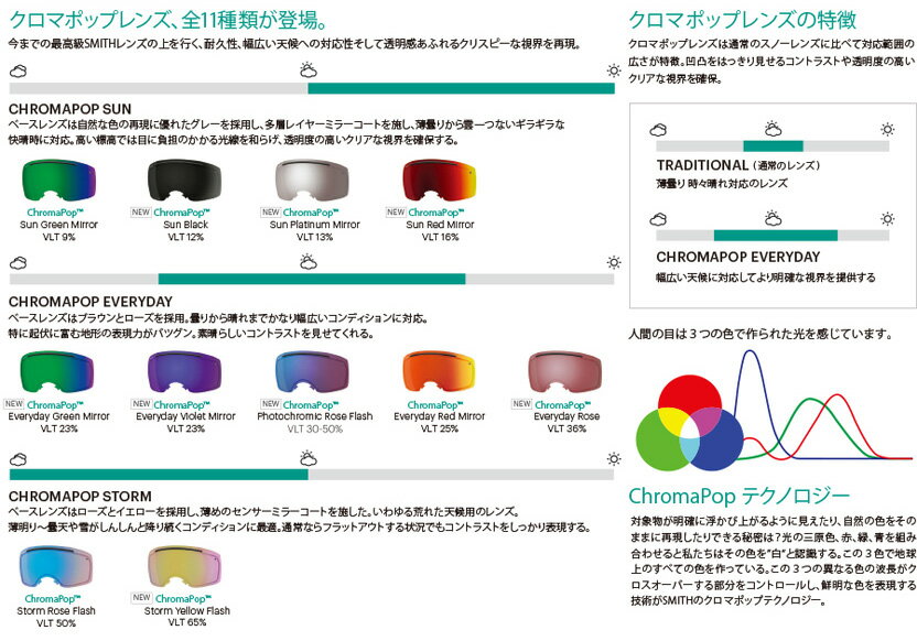 SMITH 〔スミス スノボ スノーボード ゴーグル スペアレンズ〕I/O LENS〔アイオー〕〔HG〕