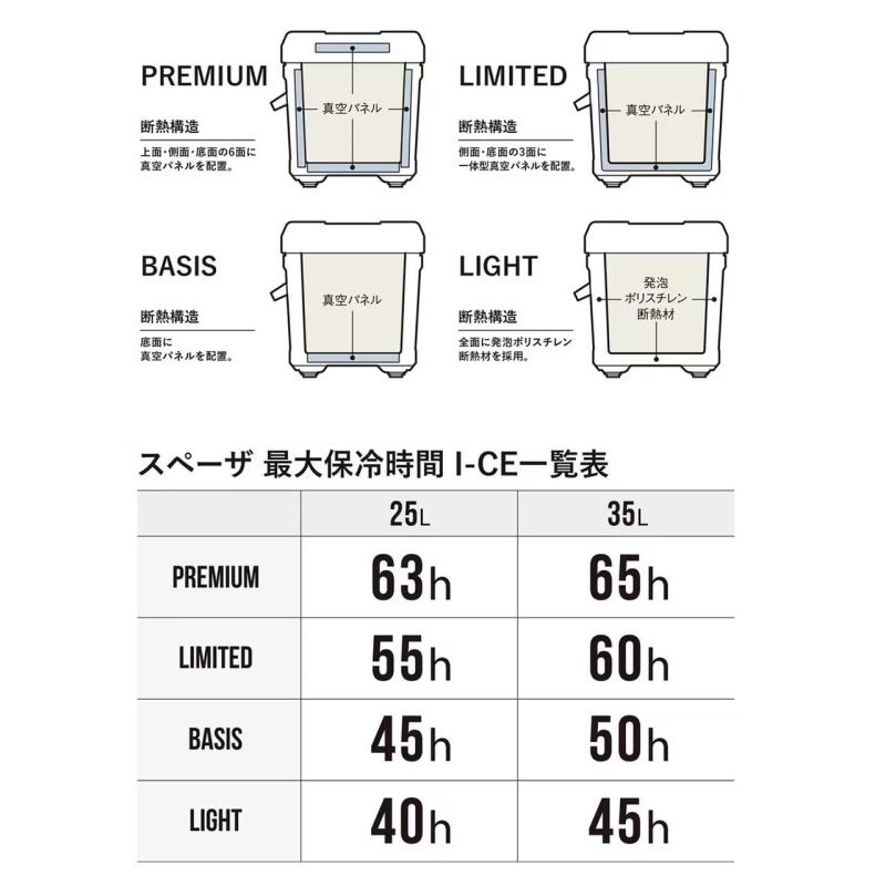ボーダーマーケットのシマノ(SHIMANO) クーラーボックス スペーザ リミテッド 25L キャスター NS-C25Y 各カラー｜アングル3