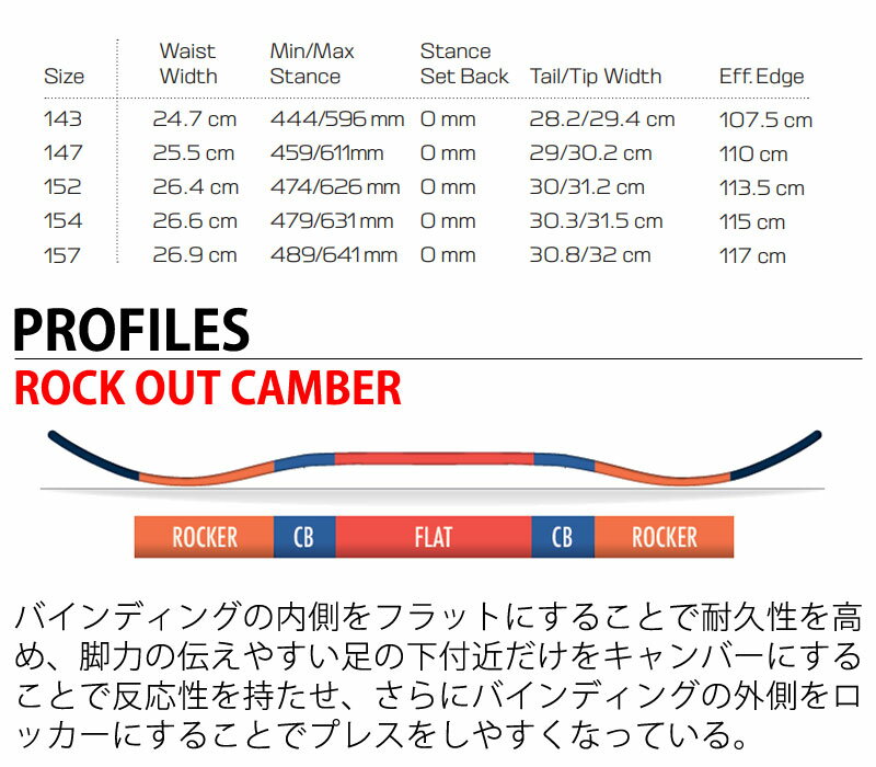 23-24 SALOMON / サロモン DANCHEHAUL ダンスホール メンズ レディース スノーボード パウダー カービング 板 2024 3