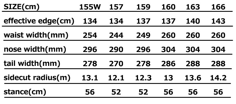 24-25 APEX SNOWBOARD/エイペックス PRIME プライム メンズ レディース カービング アペックス スノーボード 板 2025 予約商品 3