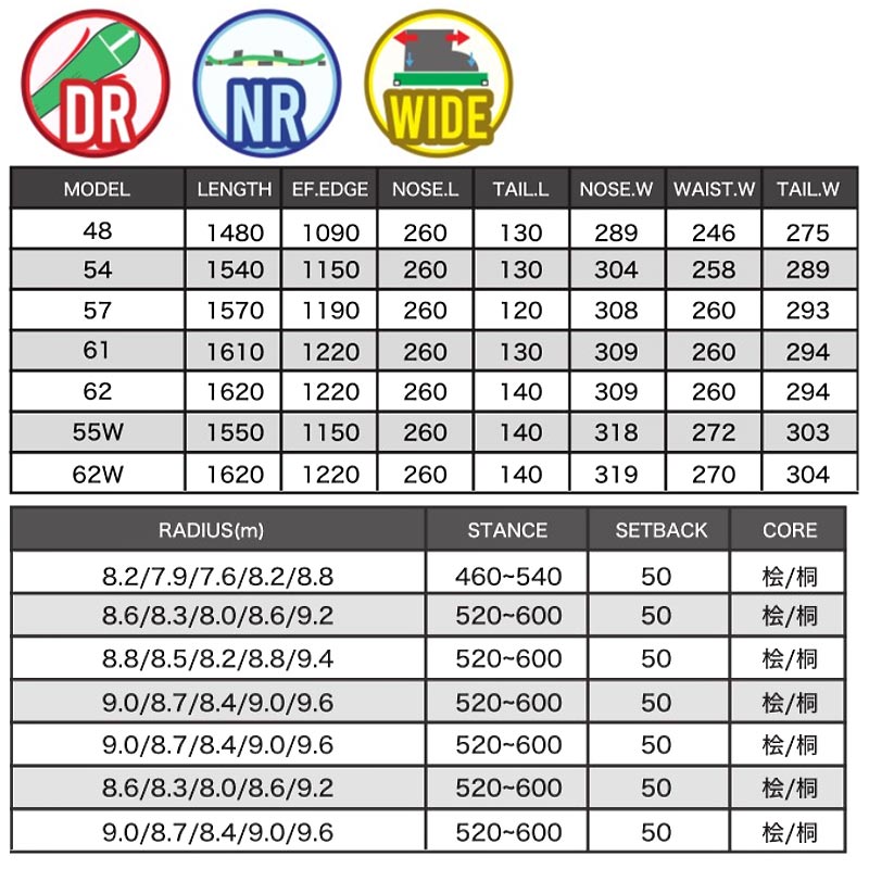 24-25 BC-STREAM / ビーシーストリーム DR ディーアール メンズ レディース スノーボード パウダー カービング 板 2025 予約商品 3