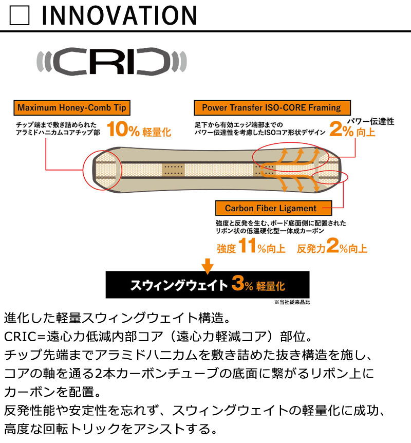 24-25 YONEX/ヨネックス SLEEK スリーク レディース スノーボード キッカー カービング 板 2025 予約商品 3