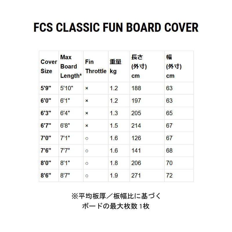 FCS CLASSIC BOARD COVER FUNBOARD 8'6/エフシーエス クラシック ボードカバー フ...