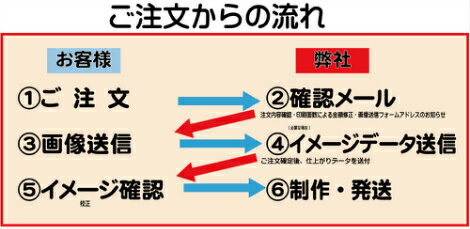 【郵送は送料無料】出生記念ハンカチ メンズ レディース ユニーク ポリエステル100 おもしろ プレゼント インスタ映え かわいい おしゃれ フェイスタオル 白 ホワイト オシャレ 命名 お祝い 内祝い