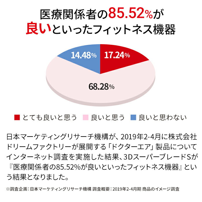 痩せる ブルブル ボーテ