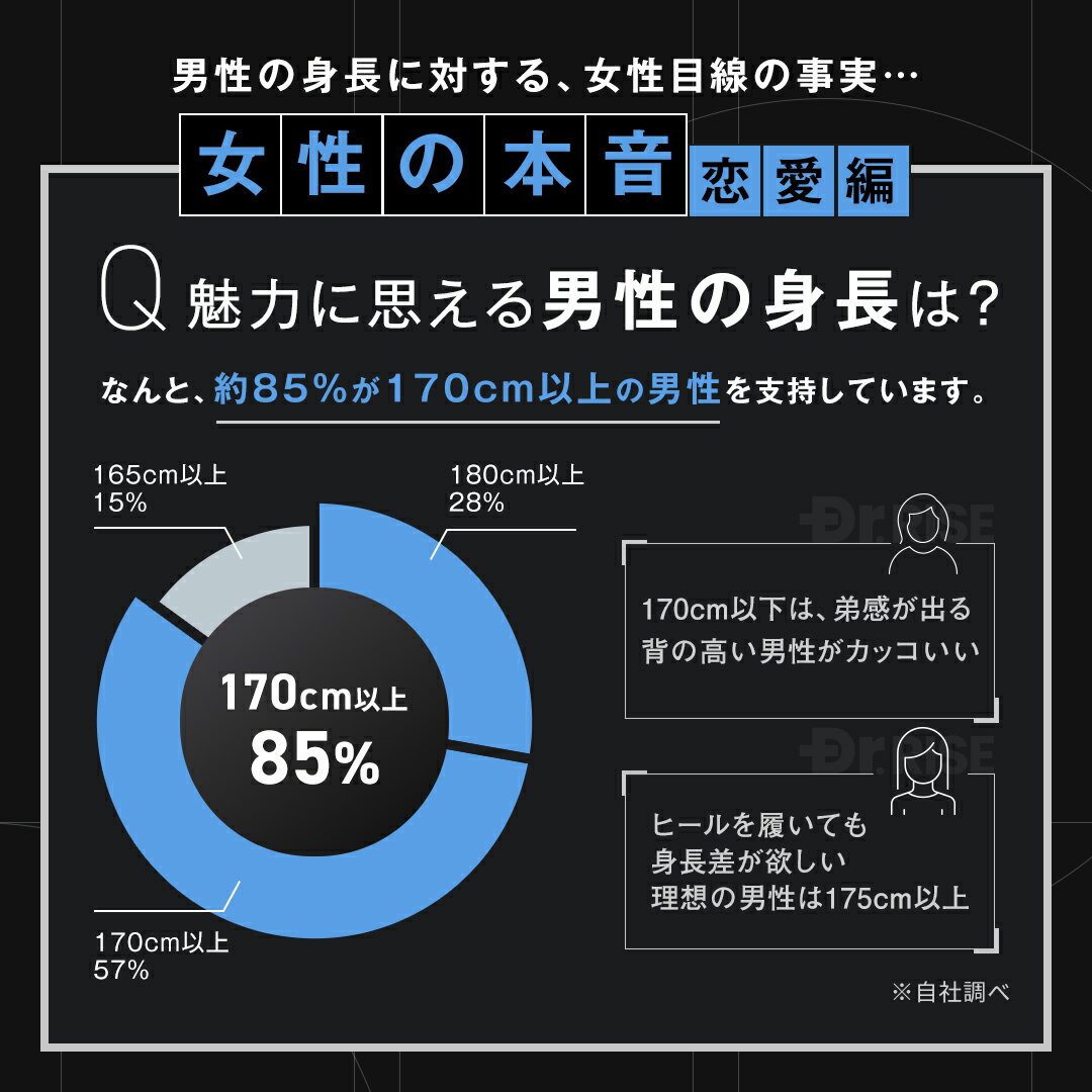 [エントリー最大P21倍11日1:59 マデ]ドクターライズ Dr.rise シークレットインソール 身長アップ 4cm インソール 疲れない インヒール カット式 中敷き シークレットシューズ メンズ 姿勢 O脚 回内足 矯正 通気性 耐久性
