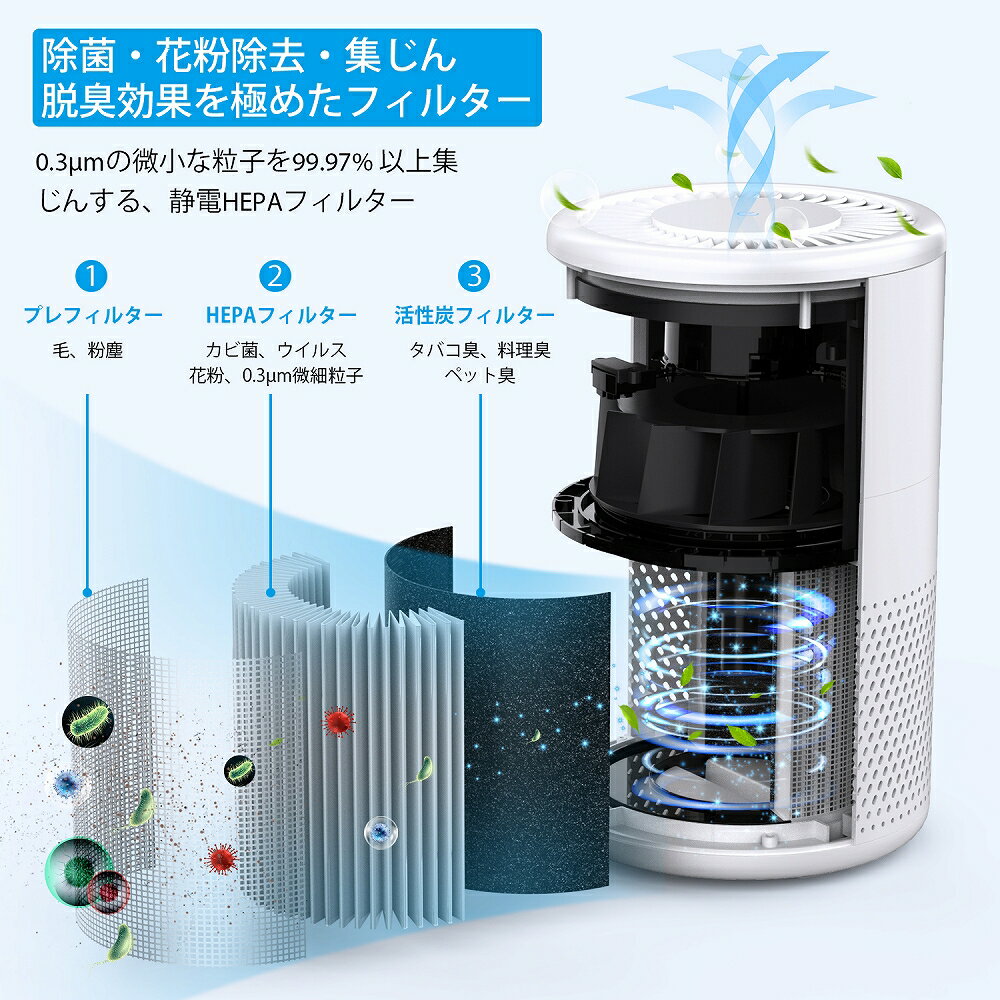 ＼1000円クーポン★フィルターおまけ／空気清浄機 脱臭機 ウイルス対策 小型 コンパクト 持ち運びやすい 静音軽量省エネ お手入れ簡単 4段階風量調整 LEDライト ほこり 花粉 タバコ 脱臭 最大18畳 卓上 hepaフィルター ペット臭 カビ取り PM2.5 トイレ臭 ギフトに最適Mooka