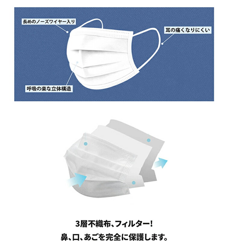 マスク 50枚【メール便送料無料】在庫あり 即納 白 不織布マスク 使い捨てマスク 大人用 抗菌 メンズ レディース 男女兼用 粉塵 花粉 ウイルス 風邪 ウイルス対策 フェイスマスク 通勤 通学 飛沫 3層 大人 予防 クリーンルーム 普通サイズ コロナウイルス 国内在庫確保済