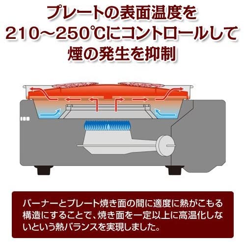 イワタニ スモークレス焼肉グリル やきまる CB-SLG-1