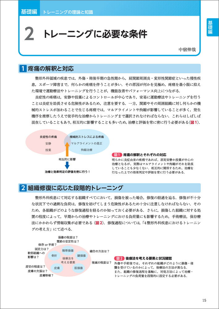 いつできる?何ができる?整形外科疾患のトレーニ...の紹介画像2