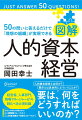 “問い＋フレーム＋具体的な事例”を通じて、あなたの会社の「ありたい姿」と「必要な取り組み」が見えてくる！人的資本経営とは何か？開示とは具体的にどういうことか？要は、何をどうすればいいのか？経営者、人事部門、現場マネージャーが今読むべき必須知識。