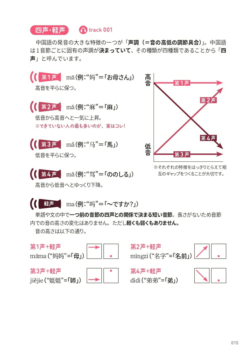 楽天ブックスの本当に使える中国語パターン60【入門編】 [ 西井 和弥 ]｜アングル3