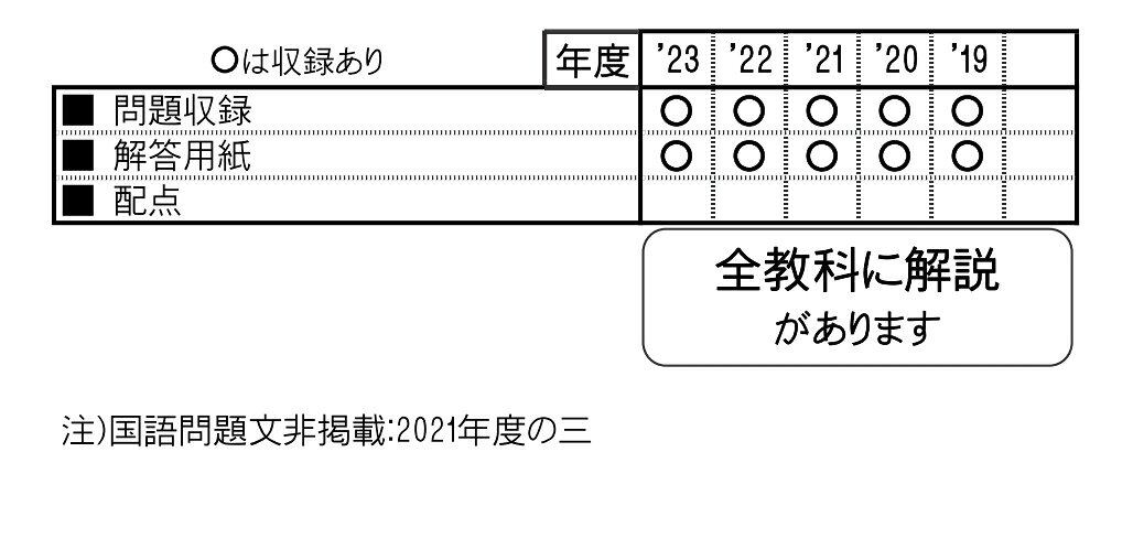 楽天ブックスの北嶺中学校（2024年春受験用） （北海道公立・私立中学校入学試験問題集）｜アングル2