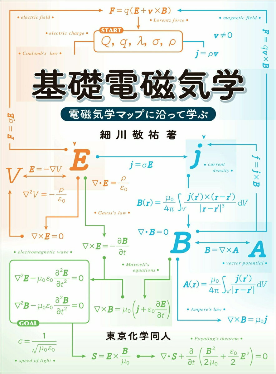 Ｅの世界とＢの世界がつながって電磁波が生まれる壮大なストーリー。電磁気学マップで俯瞰的に全体像を捉えることができる。豊富な図から物理量や物理法則のイメージがつかめる。マクスウェル方程式まで最短距離で到達できる。静電界と静磁界の“つくり”を意識することで理解が進む。