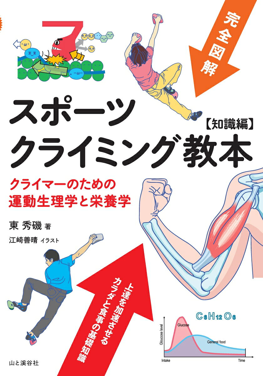 スポーツクライミング教本【知識編】