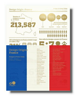DESIGN ORIGIN:FRANCE(P) [ . ]