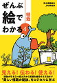 敷地条件に合わせた植栽計画の立て方、バランスのよい植物の組み合わせ、元気に育てるポイントなど、知っておきたい植栽のノウハウがぜんぶわかる。