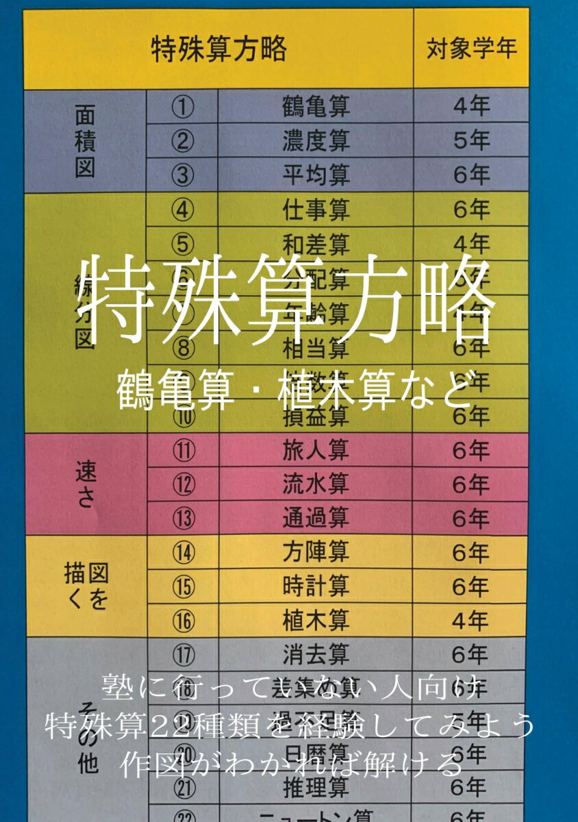【POD】特殊算方略