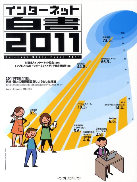 インターネット白書（2011）