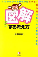 サルでもわかる図解する考え方