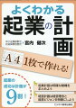 起業計画は明確な動機をまとめよう。経営計画は経営理念と経営ビジョンを明確にしよう。